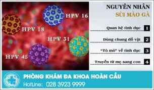 Nguyên nhân gây bệnh sùi mào gà