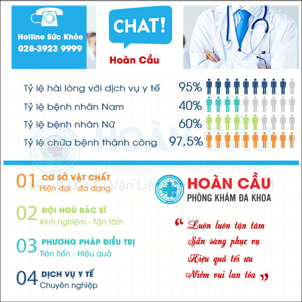 Địa chỉ áp dụng phương pháp DHA hỗ trợ điều trị bệnh lậu hiệu quả